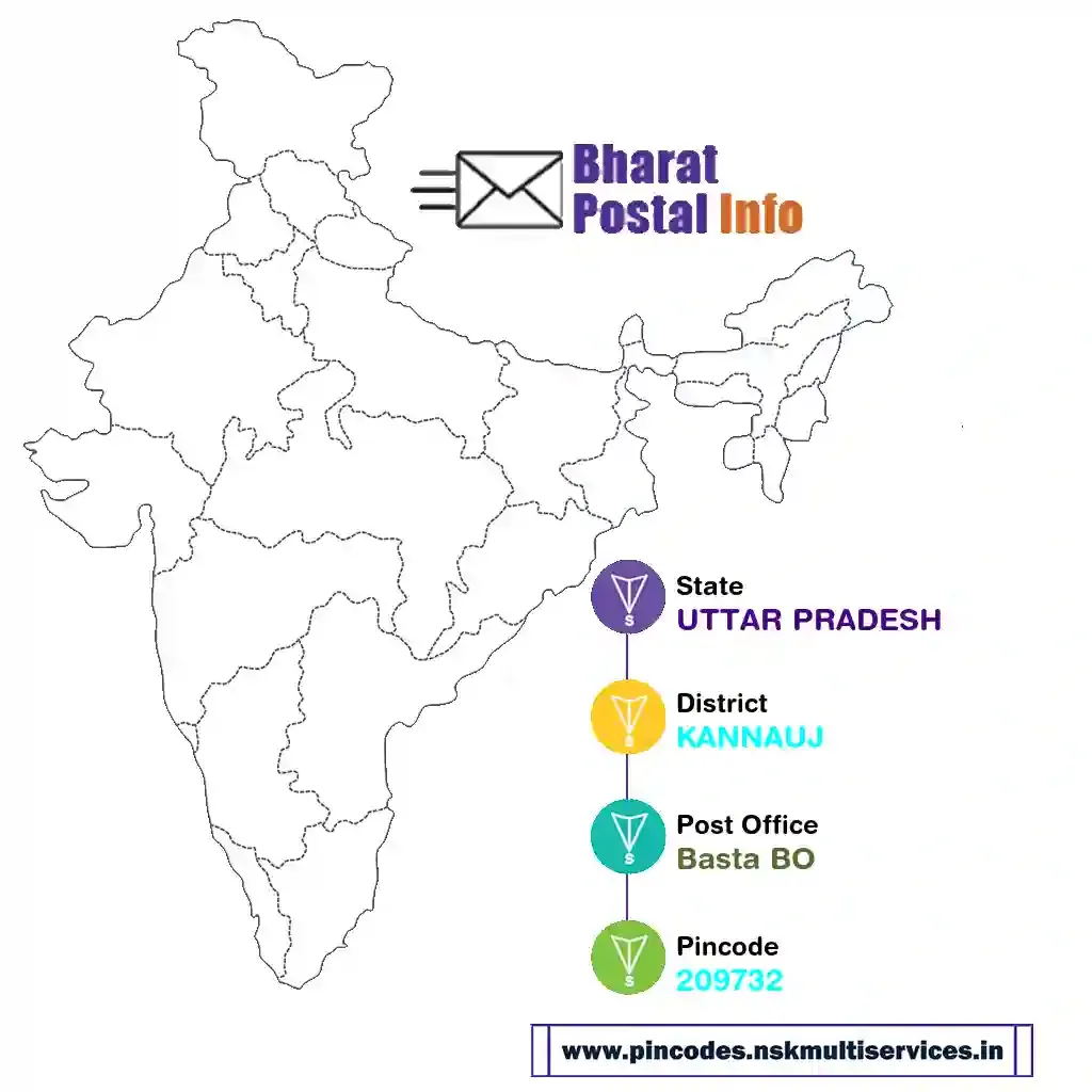 UTTAR PRADESH-KANNAUJ-Basta BO-209732